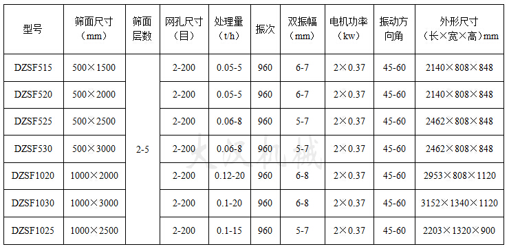 吊掛式直線振動篩技術(shù)參數(shù)