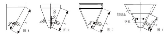 不同傾角和材質的料倉的倉壁振動器的安裝位置如圖所示。