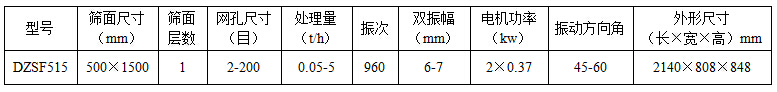 515直線篩技術(shù)參數(shù)