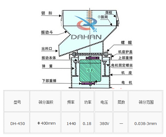 450型過濾篩外形參數