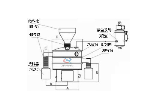 振動篩結構