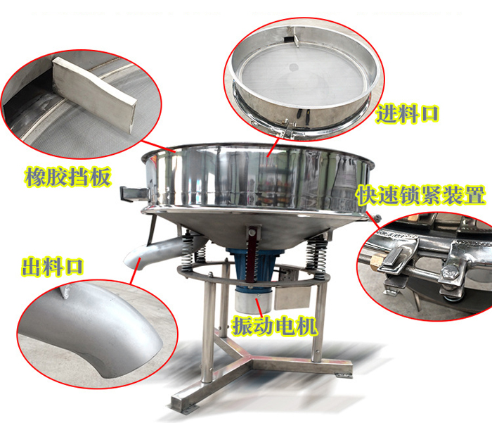 該產品振動原理以及產品內部結構（橡膠擋板，進料口，出料口，振動電機，快速鎖緊裝置等部件介紹圖展示）。